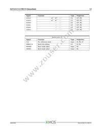 XLF224-512-FB374-I40 Datasheet Page 13