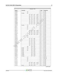 XLF232-1024-FB374-I40 Datasheet Page 9