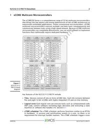 XLF232-512-FB374-I40 Datasheet Page 3