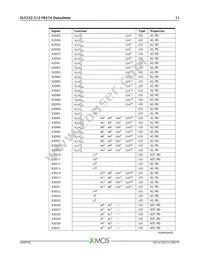 XLF232-512-FB374-I40 Datasheet Page 12