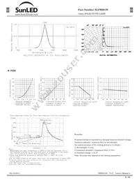 XLFBB01W Datasheet Page 2