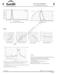 XLFBB14W Datasheet Page 2