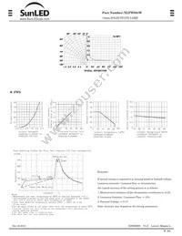 XLFWS01W Datasheet Page 2