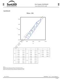 XLFWS01W Datasheet Page 3