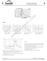 XLFWS11W Datasheet Page 2