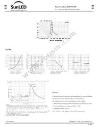 XLFWS12W Datasheet Page 2