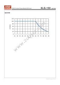 XLG-150-H-AB Datasheet Page 7
