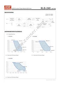 XLG-240-M-AB Datasheet Page 3