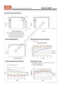 XLG-240-M-AB Datasheet Page 5