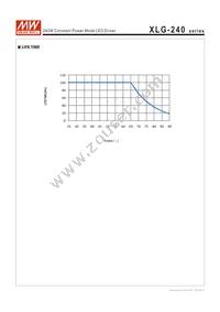 XLG-240-M-AB Datasheet Page 6