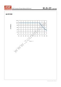 XLG-25-AB Datasheet Page 6