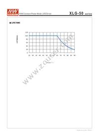 XLG-50-AB Datasheet Page 6