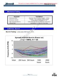 XLH728025.000938X Datasheet Page 12