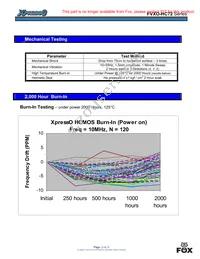 XLH72V016.875000I Datasheet Page 13