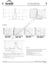 XLM2ACY12W Datasheet Page 2