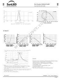 XLM2ACY169W Datasheet Page 2