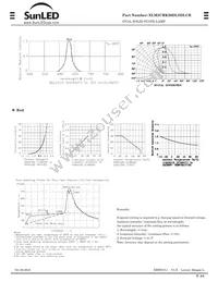 XLM2CRK20DLSDLCR Datasheet Page 2