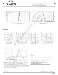 XLM2CYK11W Datasheet Page 2