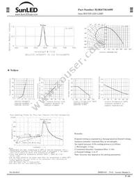 XLM2CYK169W Datasheet Page 2