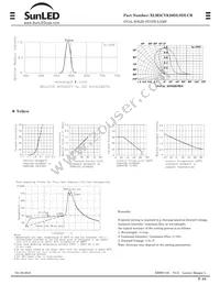 XLM2CYK20DLSDLCR Datasheet Page 2