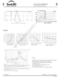 XLM2DG01W Datasheet Page 2