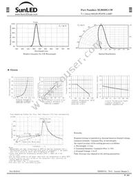 XLM2DG11W Datasheet Page 2