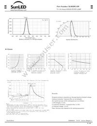 XLM2DG12W Datasheet Page 2