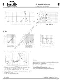 XLMDK11D5V Datasheet Page 2