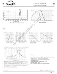 XLMDK11W Datasheet Page 2