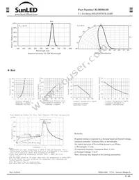 XLMDK12D Datasheet Page 2