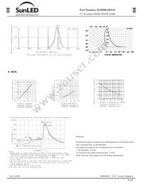 XLMDK12D14V Datasheet Page 2