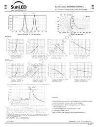 XLMDKDG59MW3.15 Datasheet Page 2