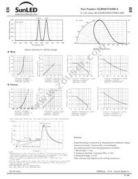 XLMDKVG59MCA Datasheet Page 2