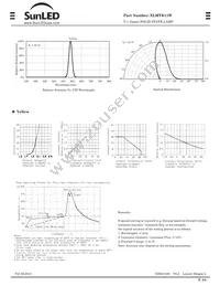 XLMYK11W Datasheet Page 2