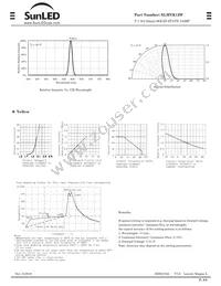 XLMYK12W Datasheet Page 2