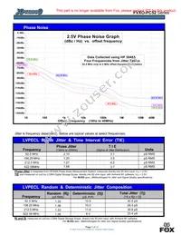 XLP52V062.500000X Datasheet Page 5