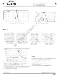 XLUG01D Datasheet Page 2