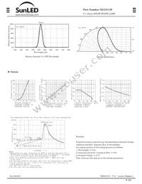 XLUG11D Datasheet Page 2