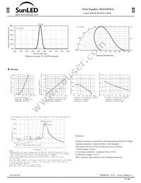 XLUG61D-A Datasheet Page 2