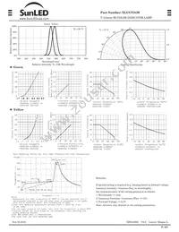 XLUGY34M Datasheet Page 2