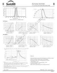 XLUGY58M Datasheet Page 2