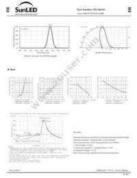 XLUR01D Datasheet Page 2