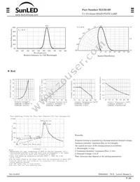 XLUR12D Datasheet Page 2