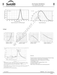 XLUR61D-A Datasheet Page 2