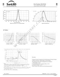 XLUY01D Datasheet Page 2