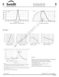 XLUY13D Datasheet Page 2