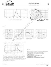 XLUY61D Datasheet Page 2