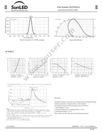 XLUY61D-A Datasheet Page 2