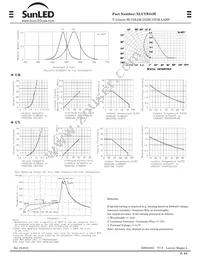 XLUYR34M Datasheet Page 2