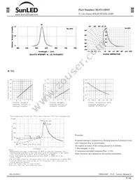 XLVG12D5V Datasheet Page 2